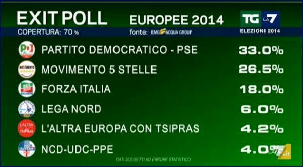 exit poll la 7 masia elezioni europee 2014 risultati seggi europarlamentari eletti