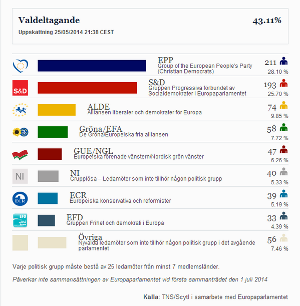 stima parlamento europeo elezioni europee 2014
