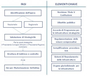 CNF proposte