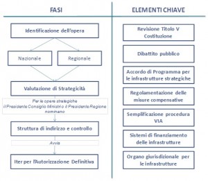 CNF proposte