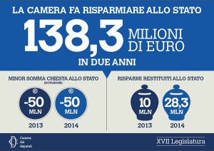 infografica spending review