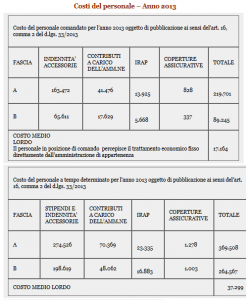 antic 2013