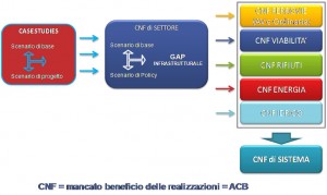 cnf_di_sistema