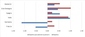 immigrazione pensioni