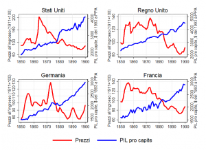 good_deflation