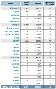 part 5 partecipate