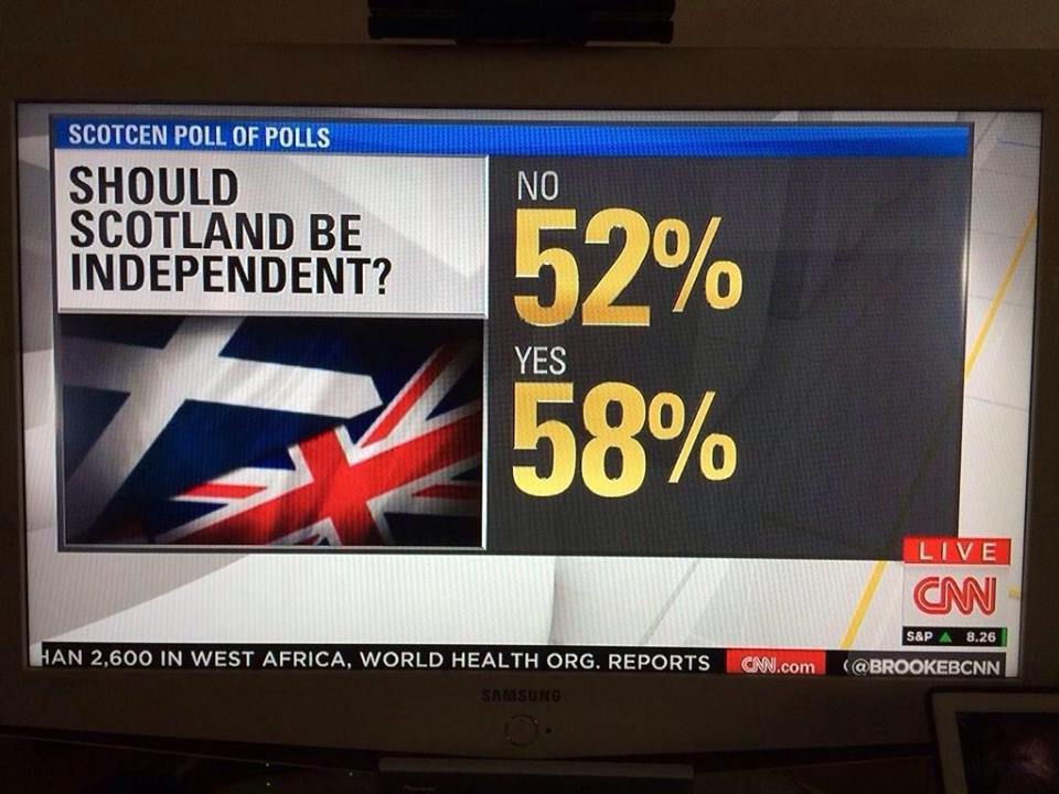 cnn polls scotland referendum scozia