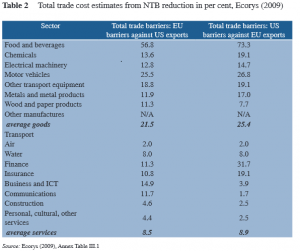 NTB costs