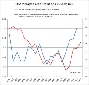 Suicide-and-longterm-unemployed-older-men2