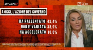 azione governo