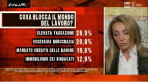 blocco mondo lavoro