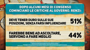 critiche Renzi