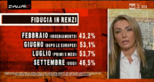 fiducia renzi