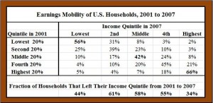 incomemobility