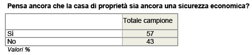 ixe casa di proprietà 12 sett 2014