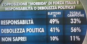 ixe debolezza forza italia opposizione 12 sett 2014