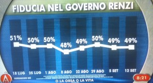 ixe fiducia renzi 12 sett 2014