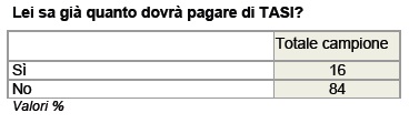 ixe tasi 12 sett 2014