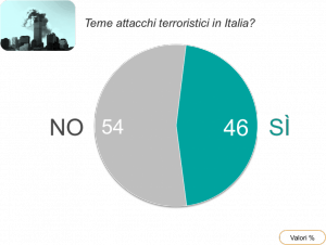 Ixè attacchi terroristici in Italia