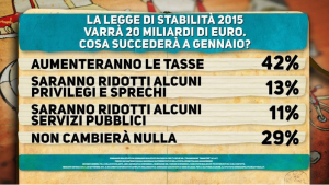 legge stabilita