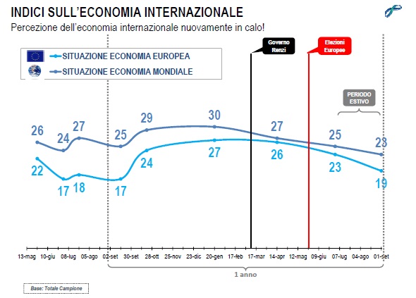 lorien settembre 2014 economia internazionale