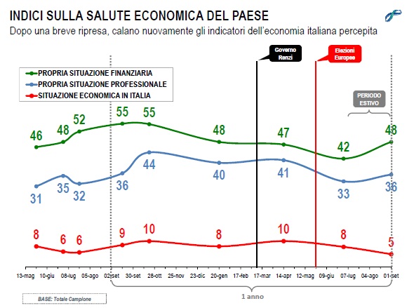 lorien settembre 2014 economia italia