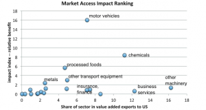 market impact