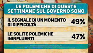 polemiche governo