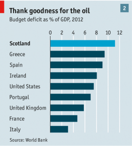 scotland deficit