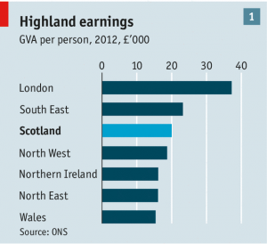 scotland earning