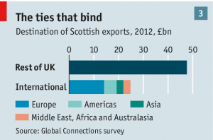scotland export