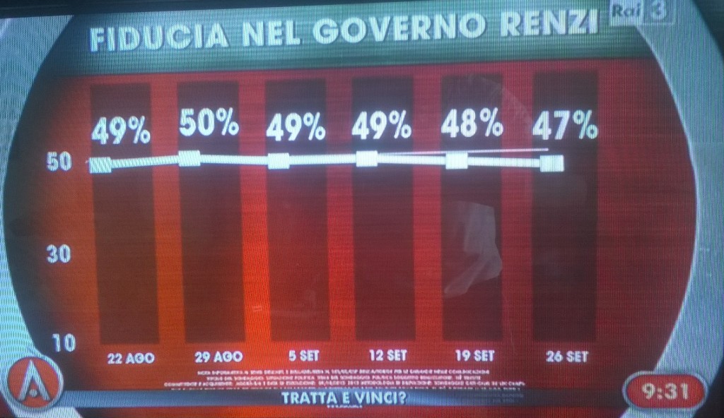 sondaggio ixè fiducia governo 26 settembre