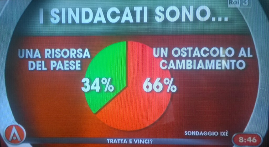 sondaggio ixè sindacati