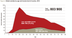 suicide age