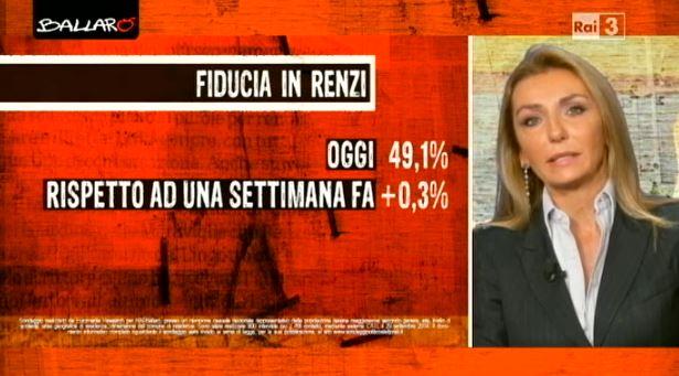 Renzi mantiene la fiducia Euromedia 30 settembre