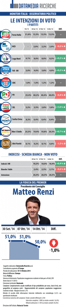 IL-TEMPO_INFOGRAFICA_14_10_2014