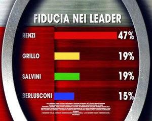 fiducia nei leader.jpg large