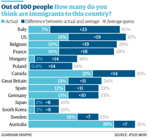 immigrants sondaggio immigrati