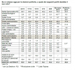 intenzioni voto