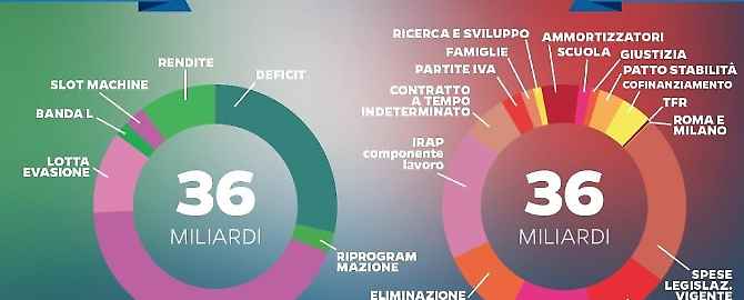 legge di stabilita manovra