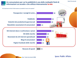 opinione amici