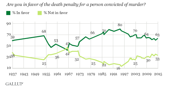 pena di morte USA