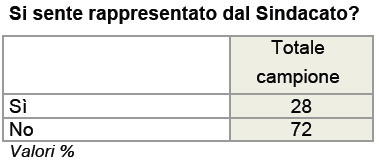 rappresentati dal sindacato ixè 3 ottobre