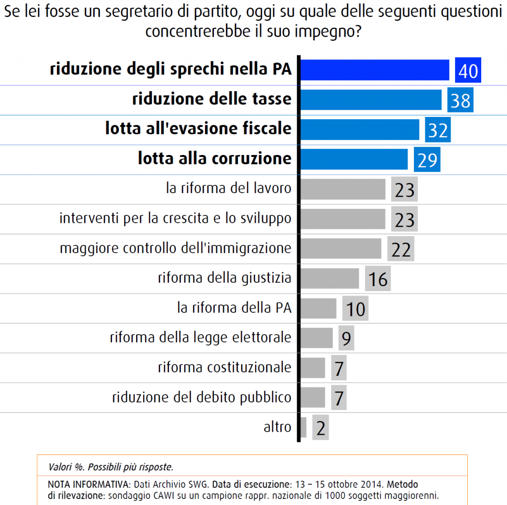 swg impegni prioritari