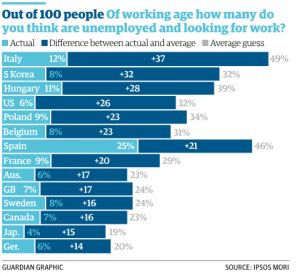 unemployment sondaggio immigrati