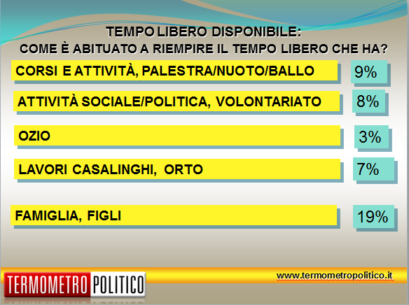 TEMPO LIBERO 2 A