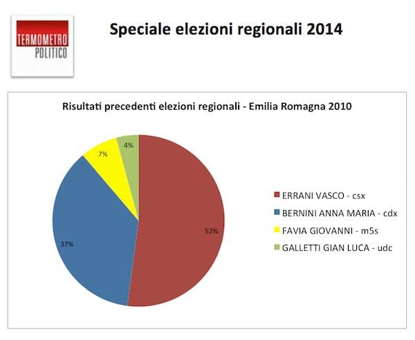 diretta risultati elezioni regionali calabria 2014