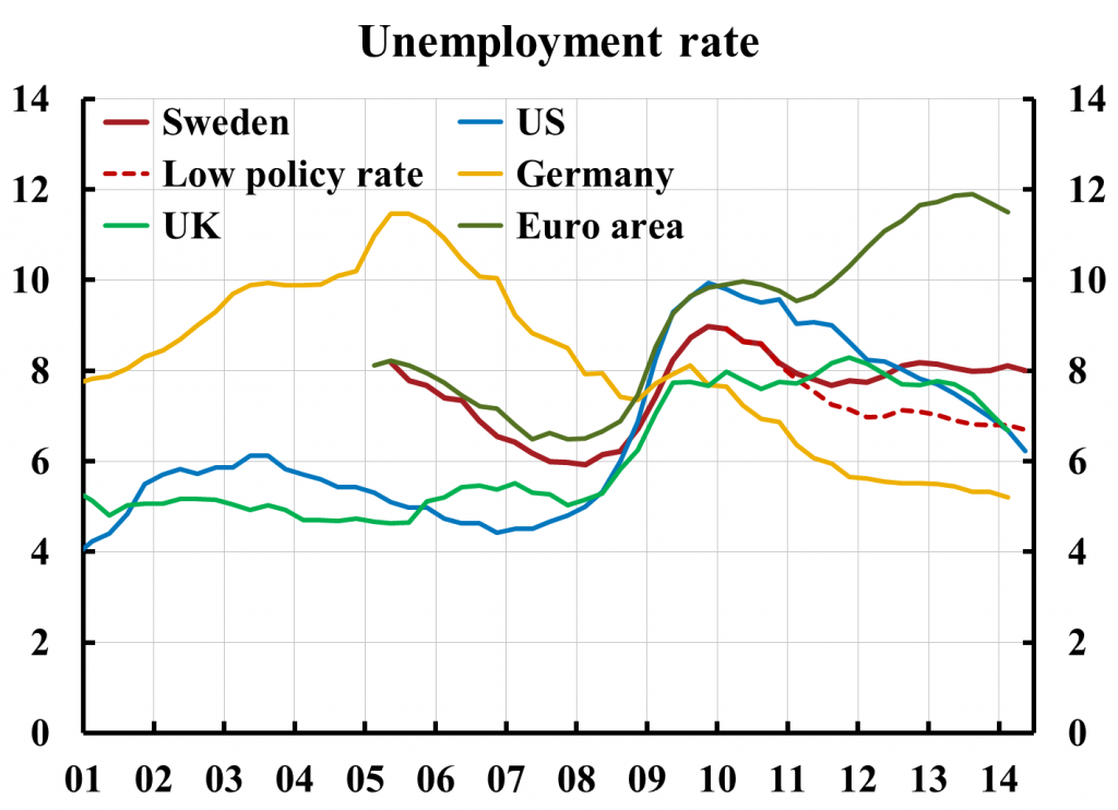 disoccupazione Germania