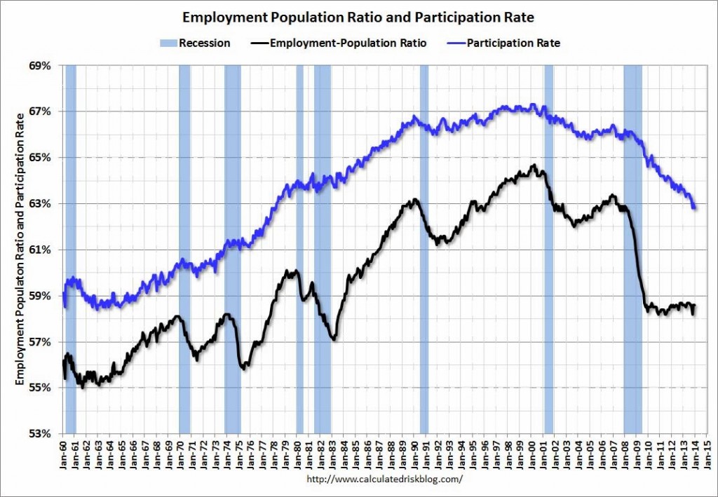 disoccupazione occupazione usa