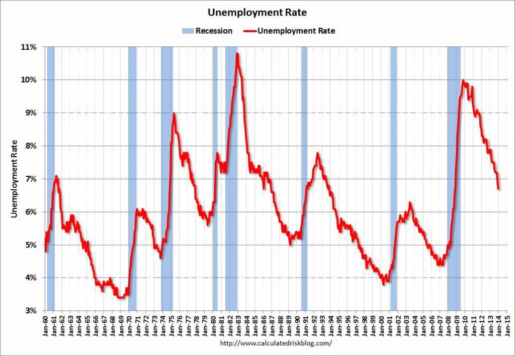 disoccupazione usa